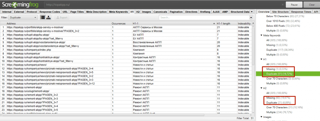 Проверка дублей заголовков на сайте