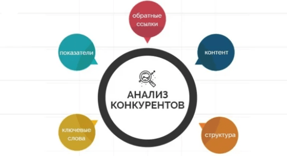 Основные пункты анализа конкурентов